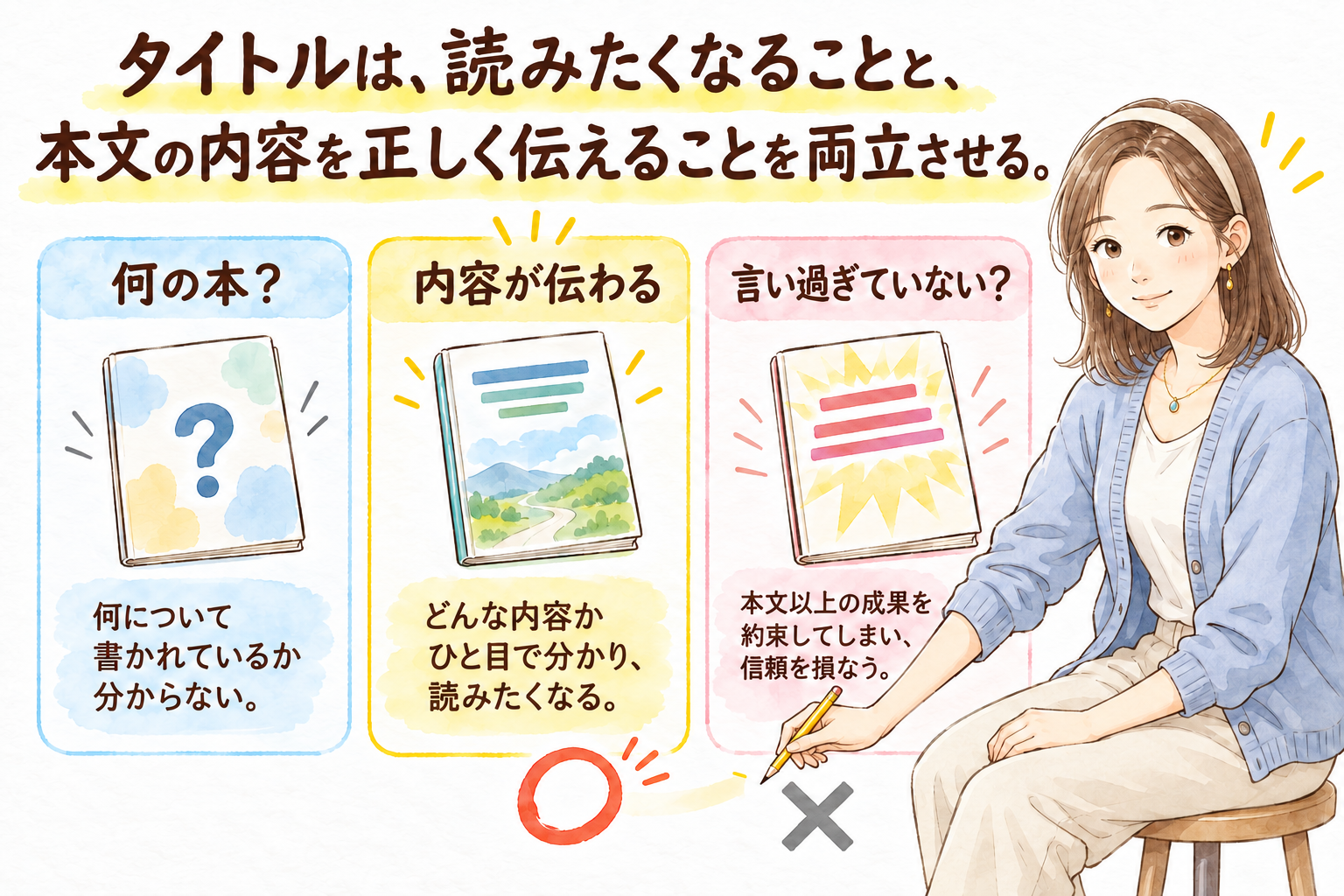タイトルは、読みたくなることと、本文の内容を正しく伝えることを両立させる。